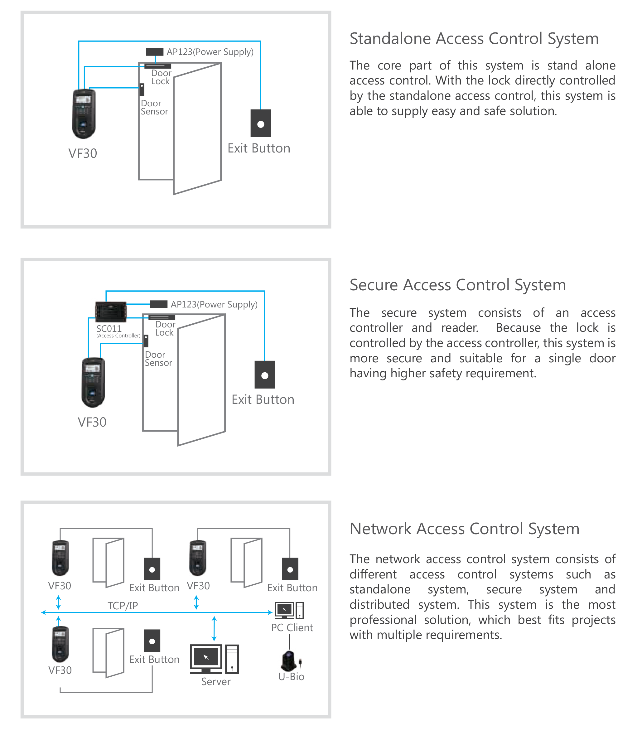 Anviz VF30 Fingerprint RFID Keypad Access Control Idency