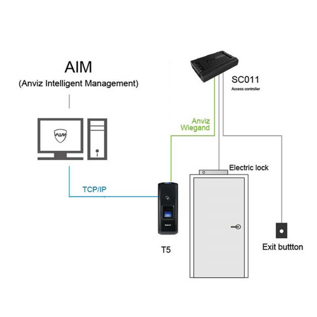 Anviz SC011 Controller