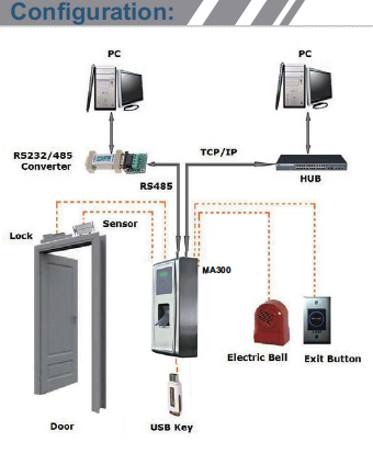 pc zkteco to with connect how Access  Control ZKTeco Fingerprint Machine  Idency MA300