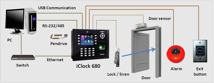 iClock 680 Network