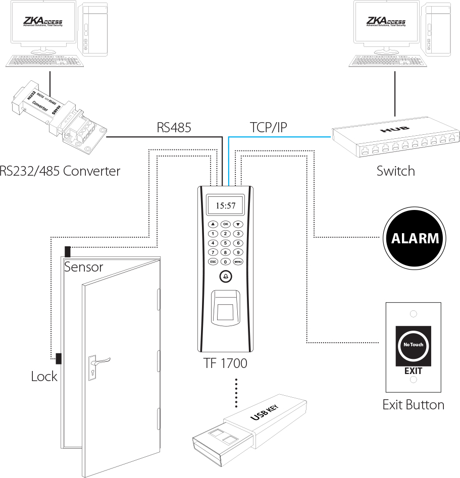 ZKTeco TF1700 Outdoor Fingerprint and RFID Terminal - Idency