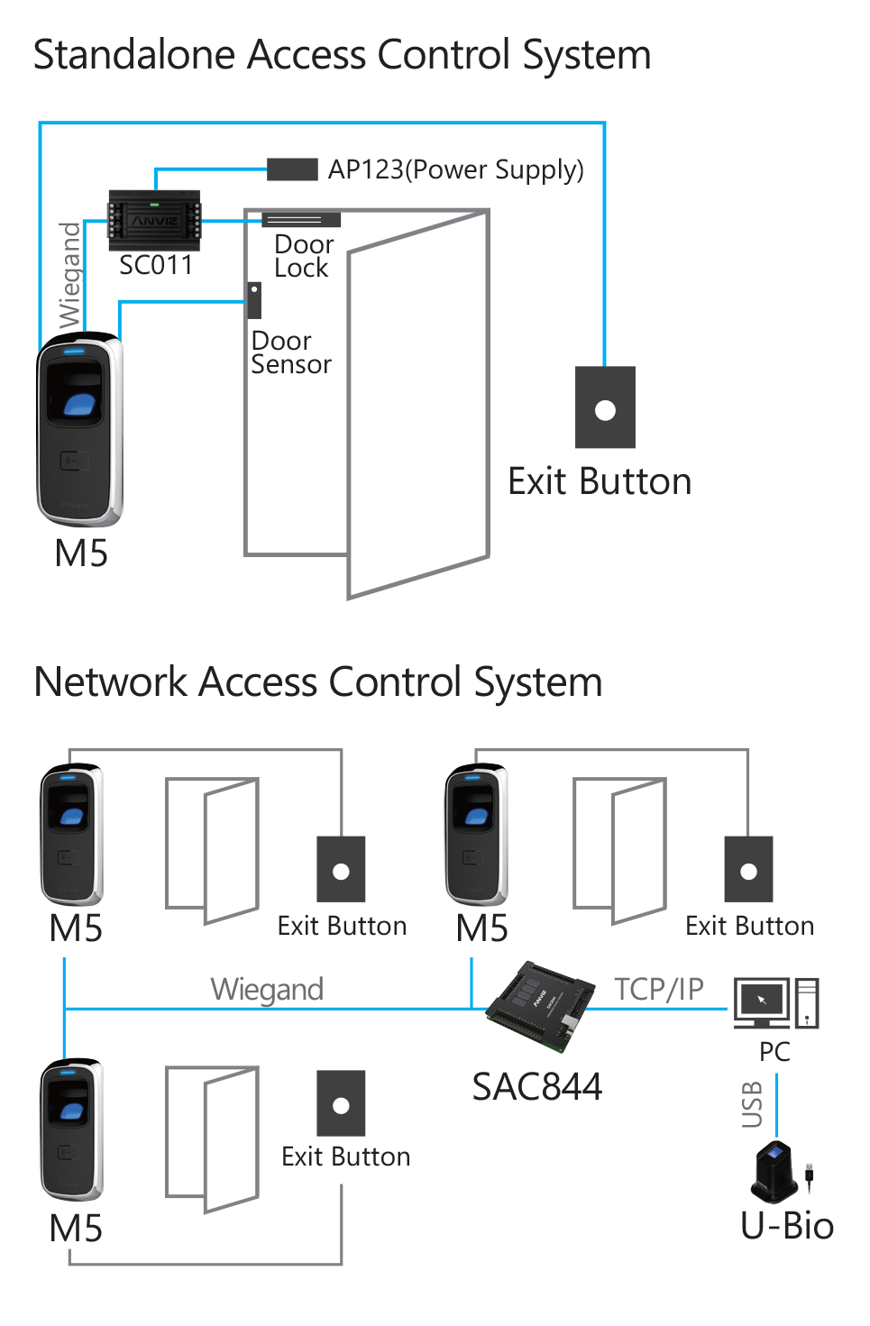 Anviz M5 Outdoor Fingerprint RFID Reader Controller - Idency