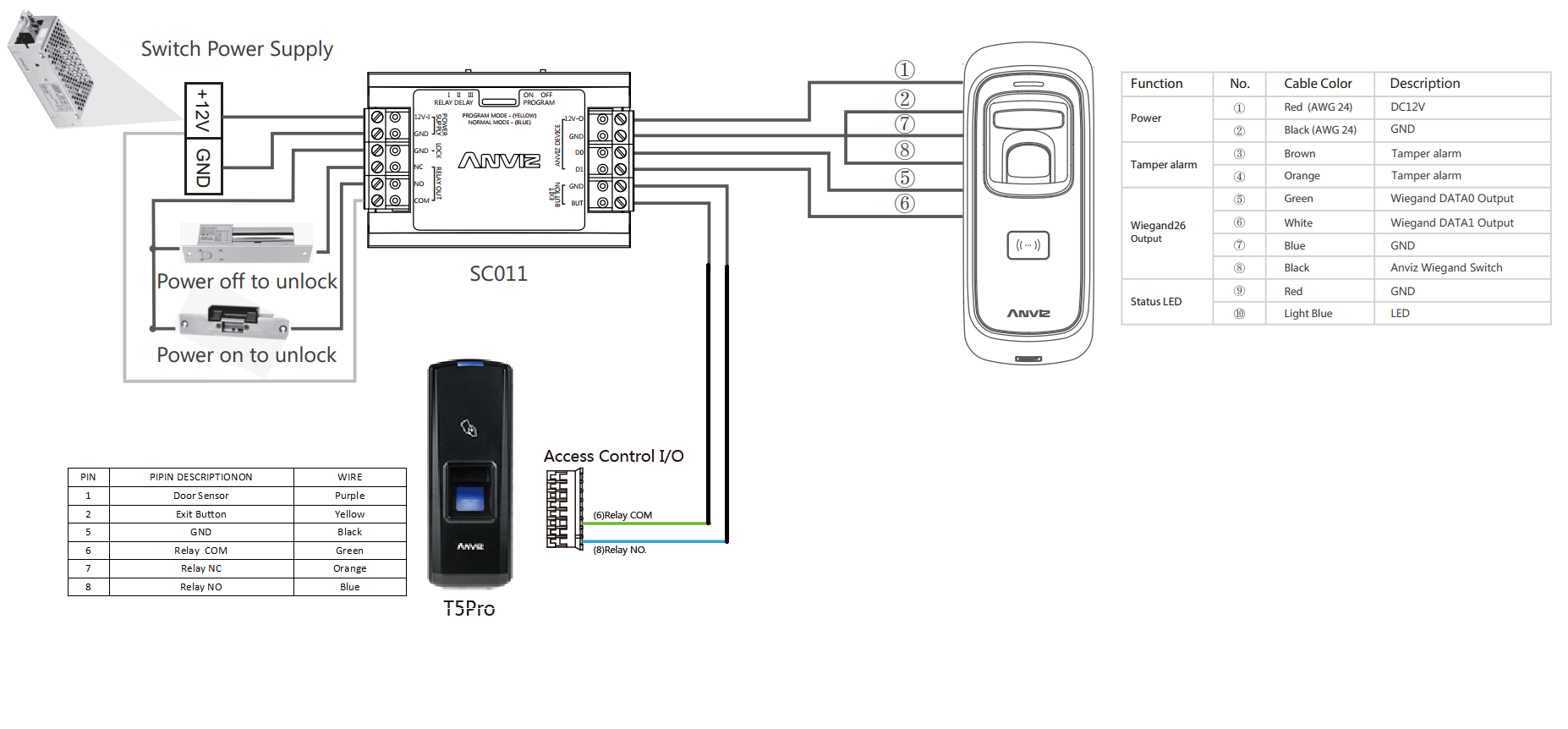 Anviz vf30 схема расключения проводов