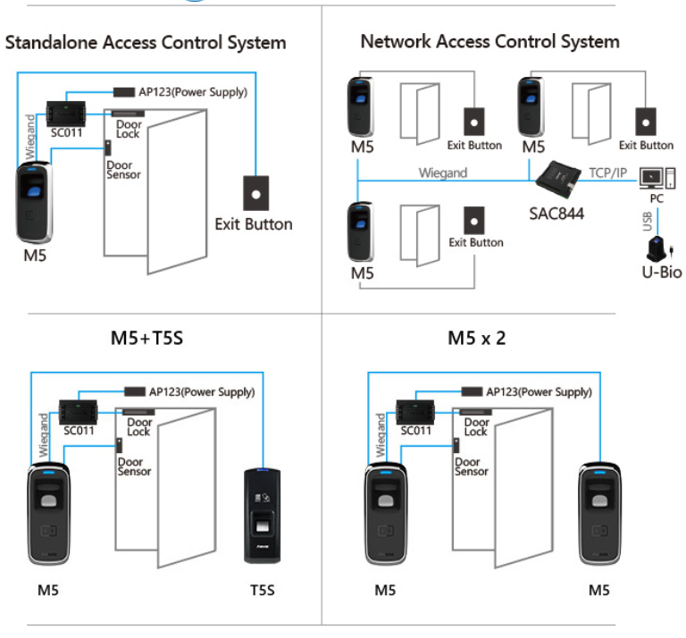 Anviz M5 Outdoor Fingerprint RFID Reader Controller - Idency