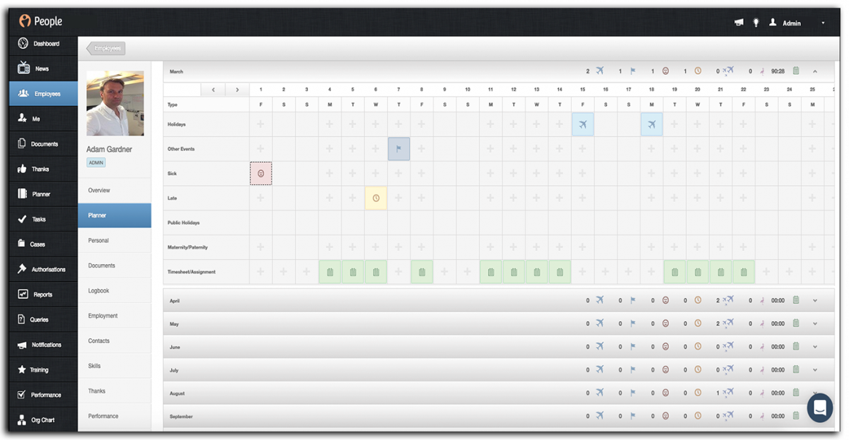 PeopleHR timesheet