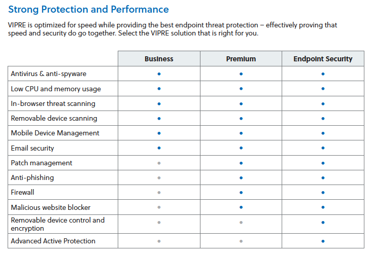 VIPRE Endpoint Security