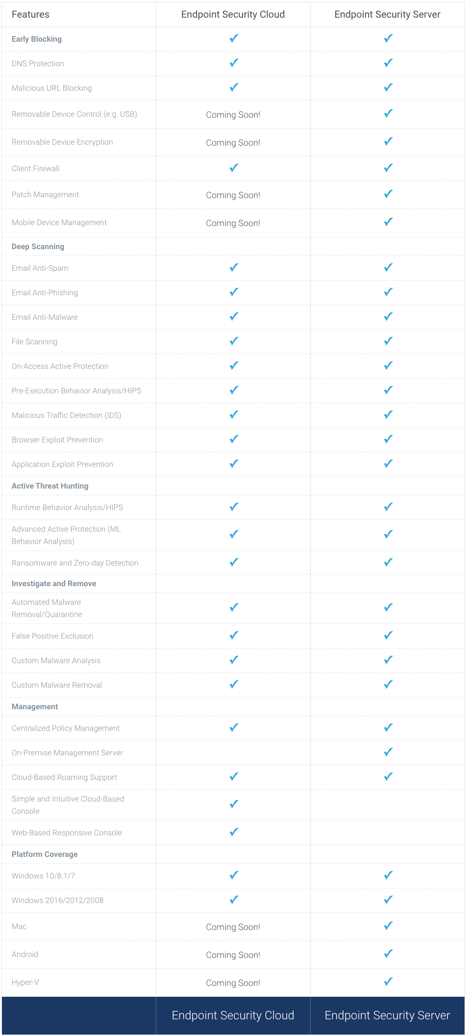 VIPRE-CLOUD-VS-ON-PREM:SERVER-GUIDE VIPRE Endpoint Security - compare