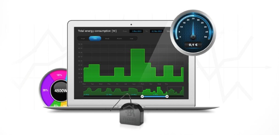 fibaro_roller_shutter_2_energy