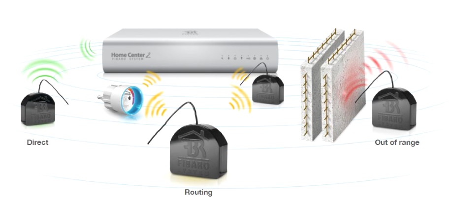 fibaro_roller_shutter_2_range