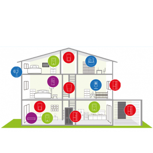 SmartHome