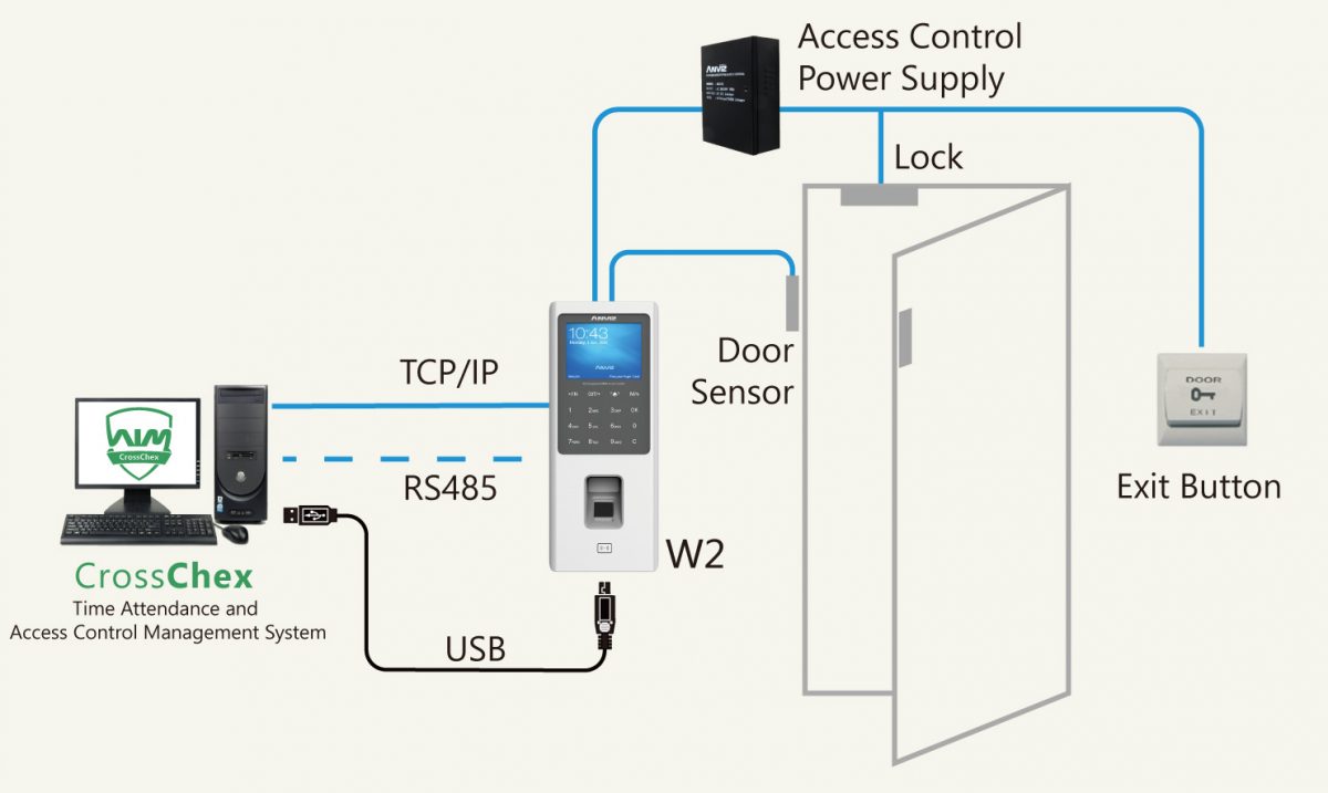 Anviz W2 diagram 2