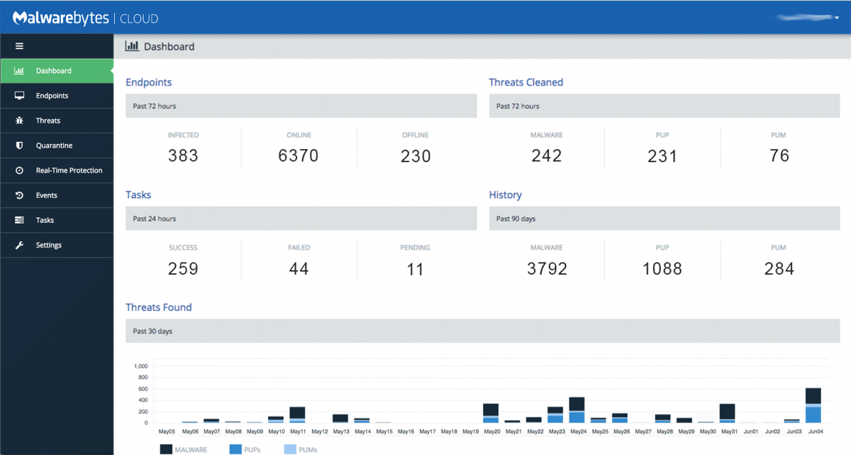 Malwarebytes cloud platform Dashboard