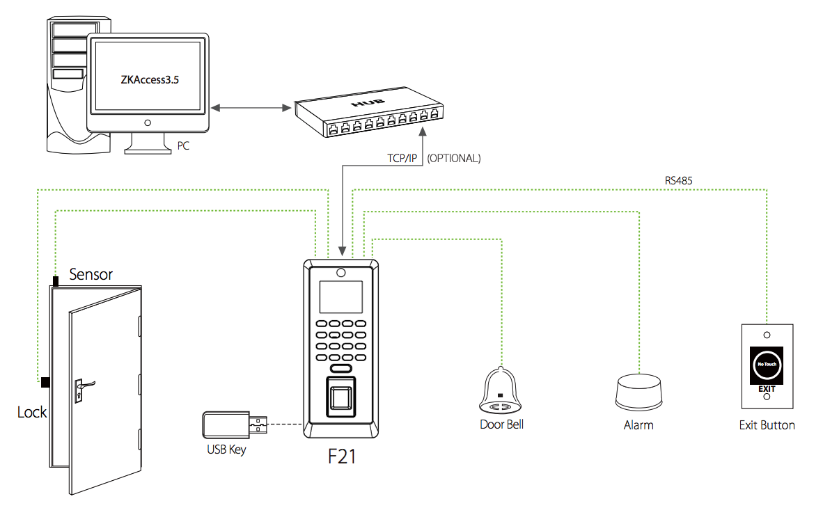 ZKTeco Fingerprint & RFID Standalone Access Control Bundle - Indoor ...