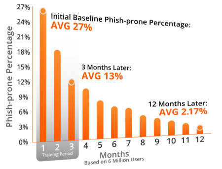 Phish-prone-Table-KB4 Phish-prone-Table-KB4