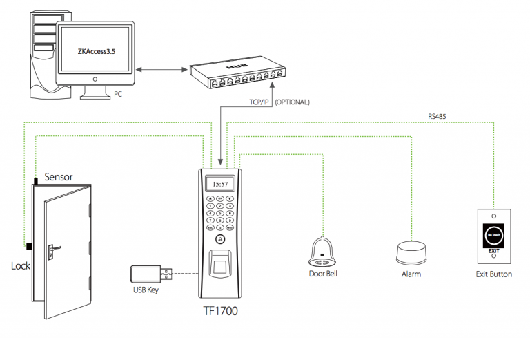 ZKTeco Fingerprint & RFID Standalone Access Control Bundle - Outdoor ...