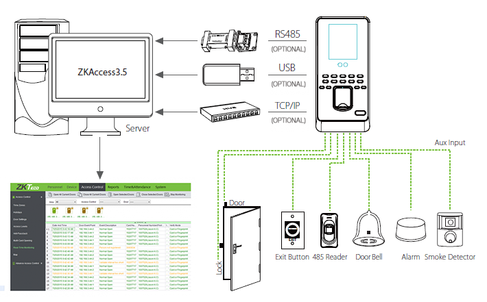ZKTeco-MultiBio800-NetworkDiagram-software