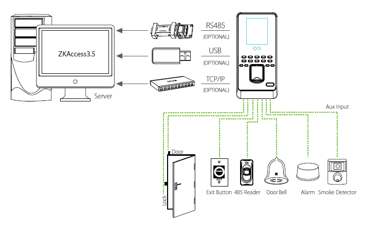 ZKTeco Multi-Biometric Standalone Access Control Bundle - Indoor - Idency