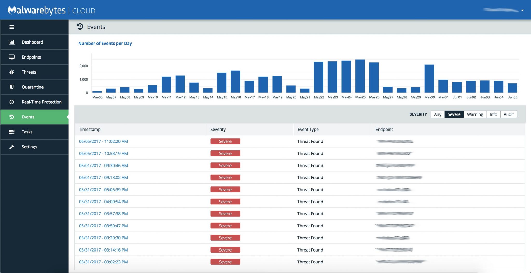 malwarebytes edr review