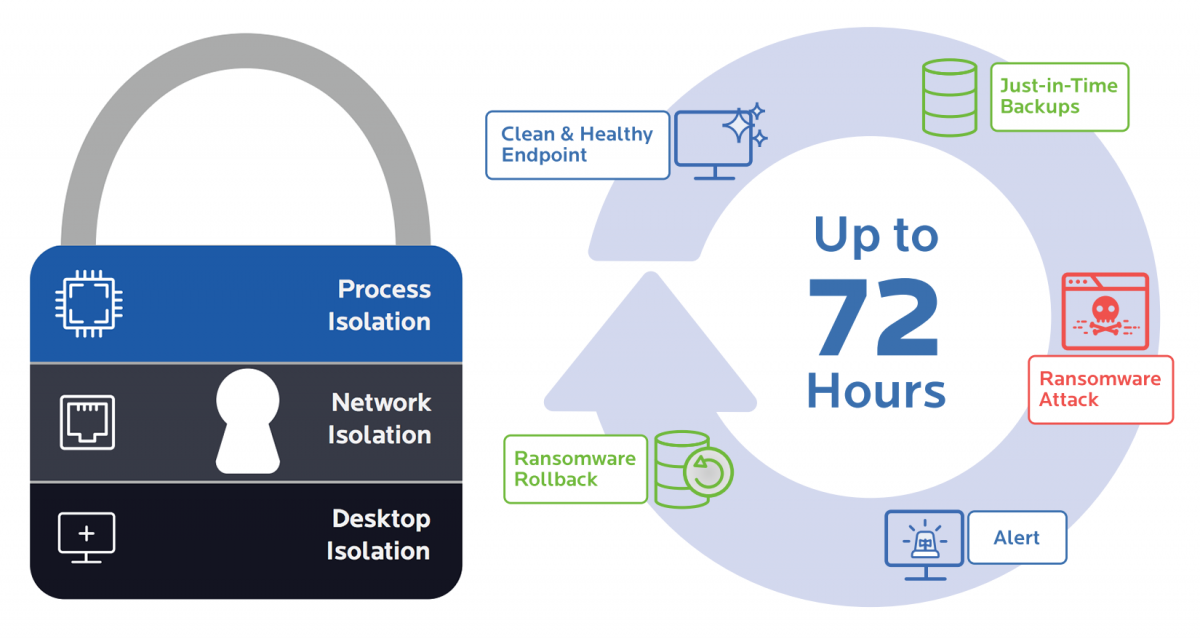 malwarebytes EDR rollback