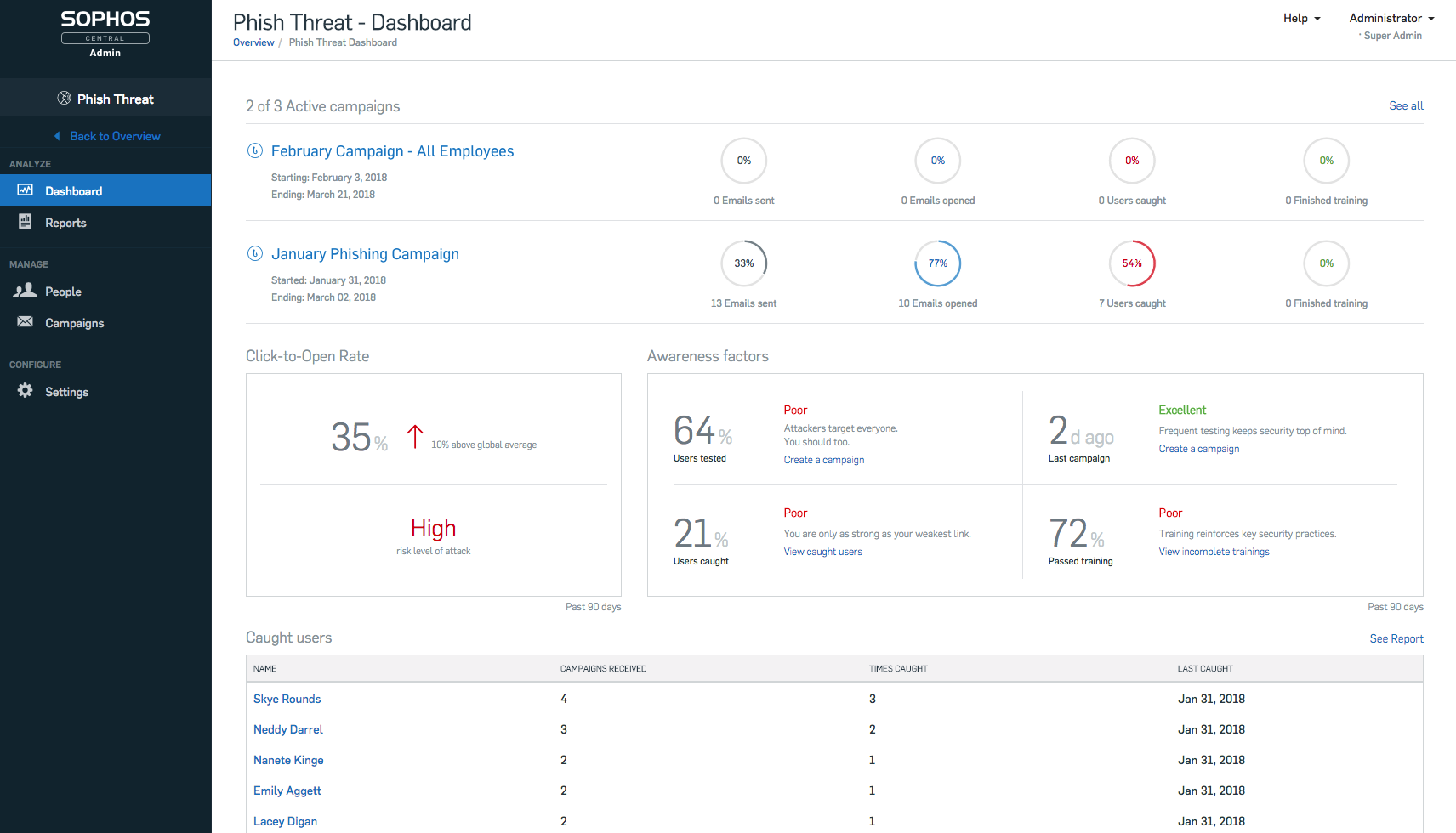 Sophos Phish Threat - Idency