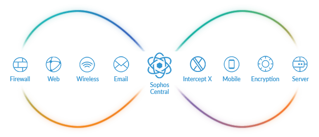 synchronized-security-infinity-logo