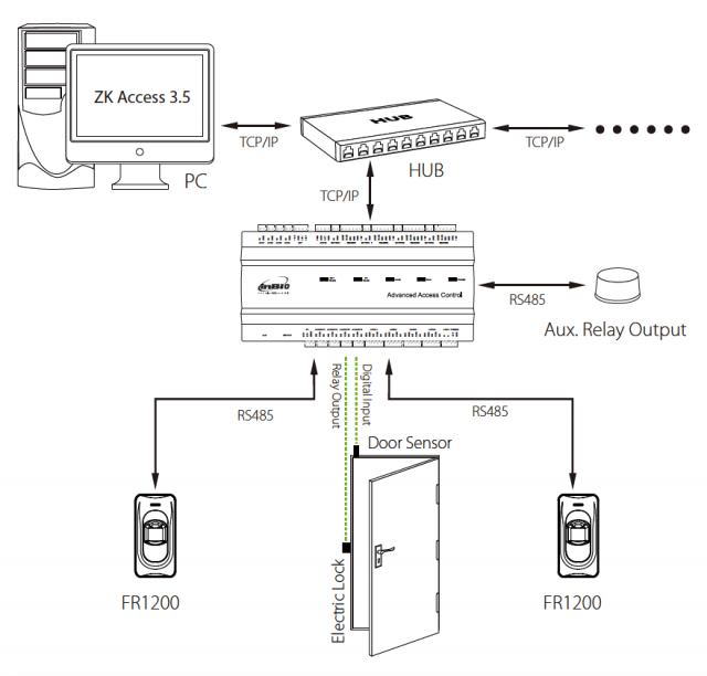 ZKTeco Fingerprint & RFID Outdoor Access Control Bundle - Idency