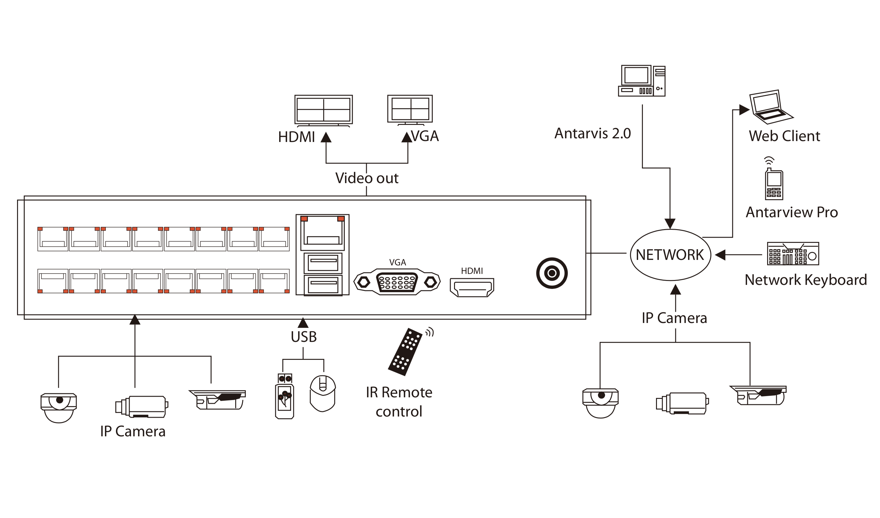 Z8516NFR-16P-PoE-4K configuration diagram