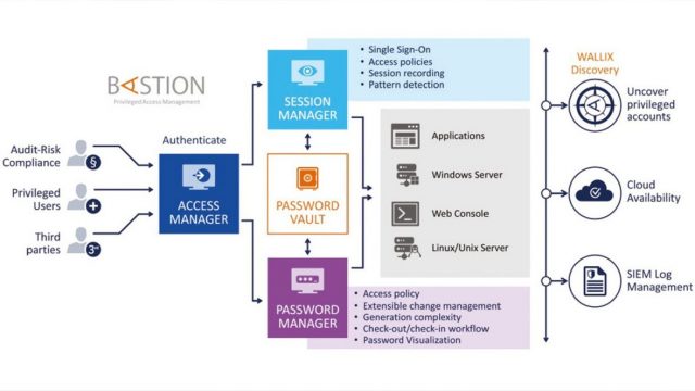 WALLIX Bastion: Privileged Access Management (PAM) - Image 3