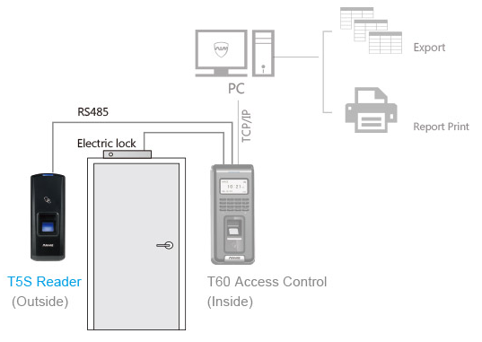 Anviz t5 pro подключение к компьютеру