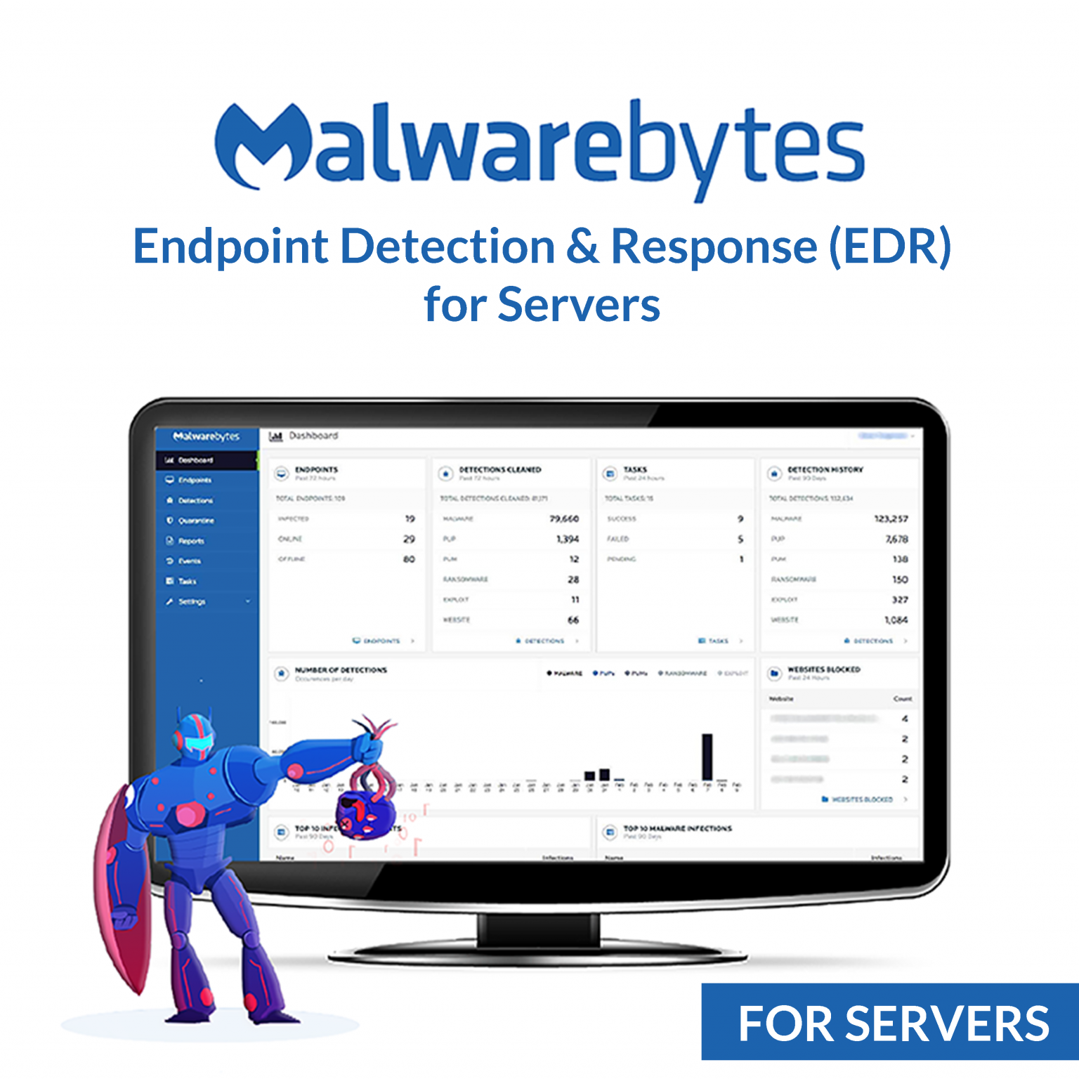 malwarebytes edr review
