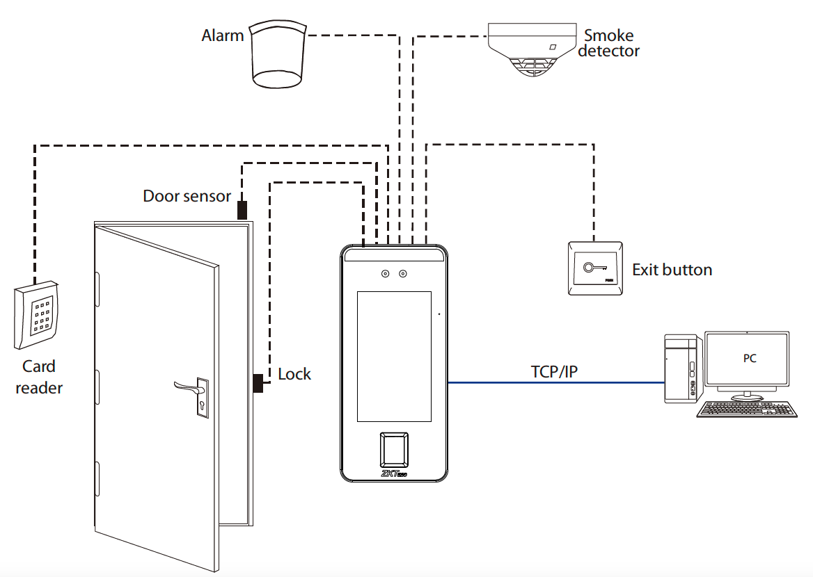 ZKTeco SpeedFace V5L (TD) Multi-Biometric Access Control with ...