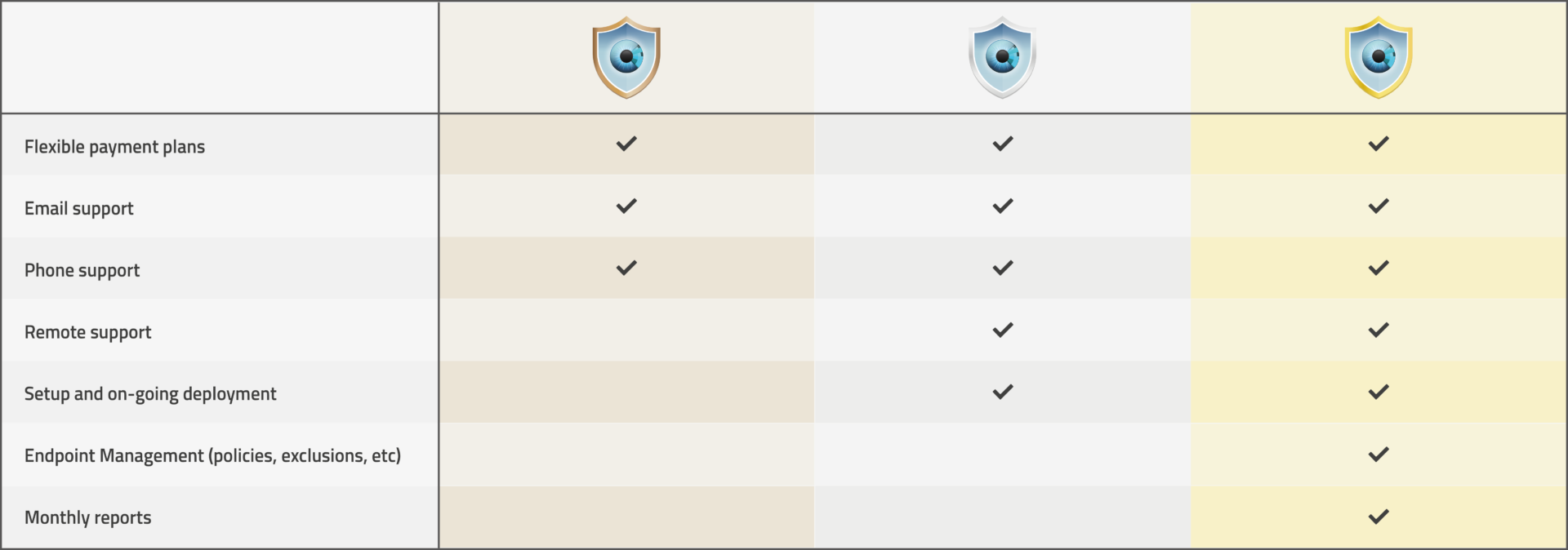 Idency MSP Support Comparison Table