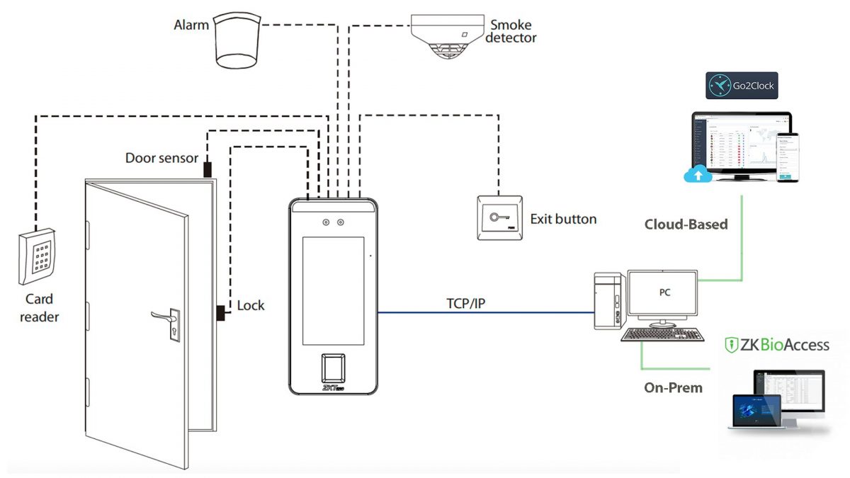 ZKTeco SpeedFace V5L (TD) Multi-Biometric Terminal with Temperature ...