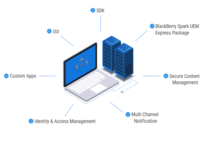 BlackBerry Spark UEM Suite Diagram