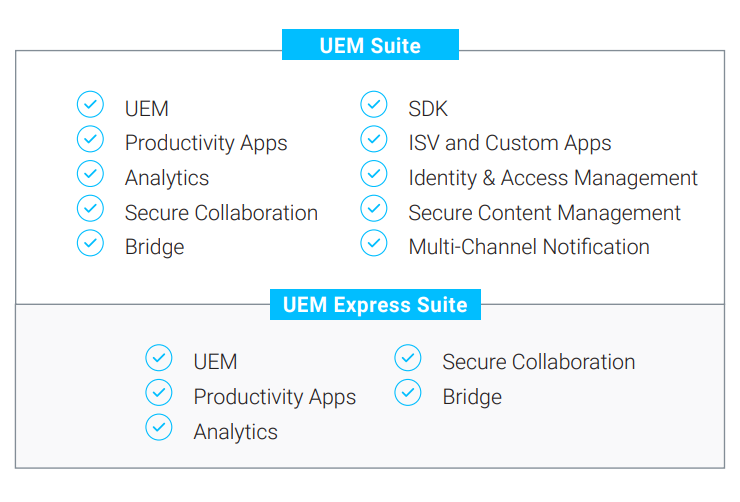 BlackBerry Spark UEM Suite Features