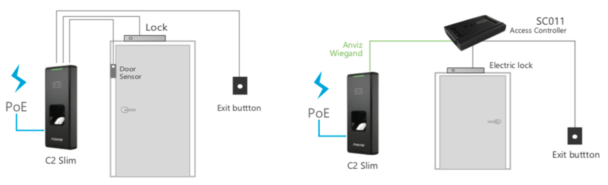 Anviz C2 Slim network diagram