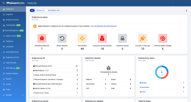 Malwarebytes endpoint protection for servers dashboard image 2022