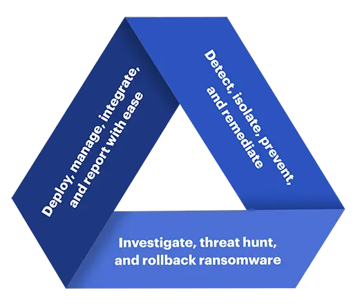 Malwarebytes endpoint detection and response for servers brand image