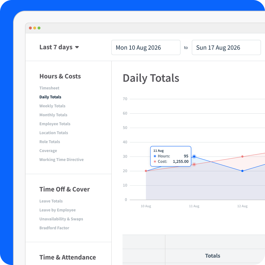 rotacloud instrumentpaneltbild
