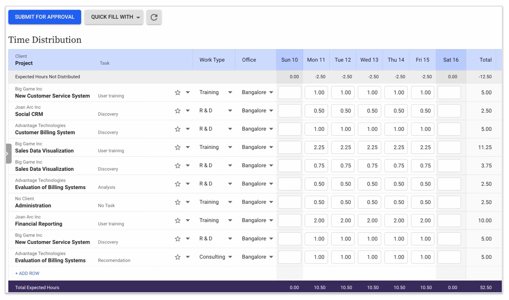 Replicon dashboard